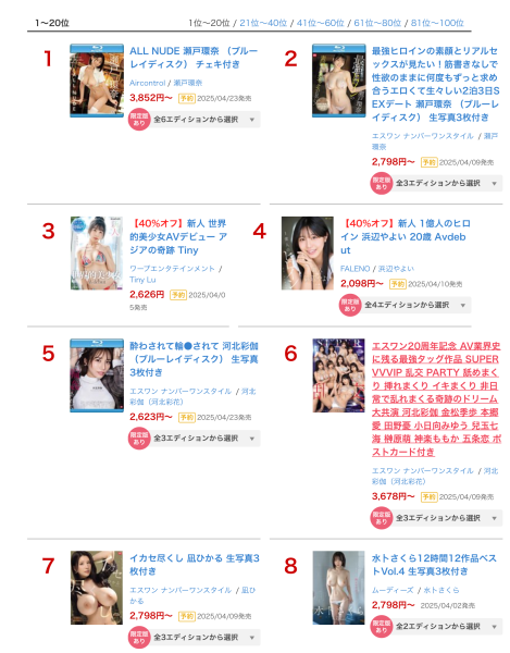 FANZA三月排行榜公布！Tiny的名次有够好！ 