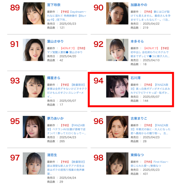 FANZA三月排行榜公布！Tiny的名次有够好！ 