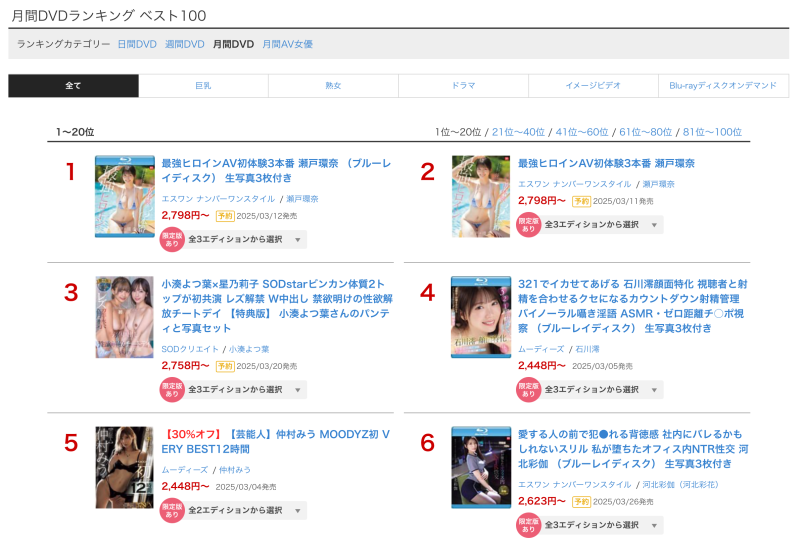 FANZA2月销售排行榜公布！瀬戸环奈还是气势无法挡？ 