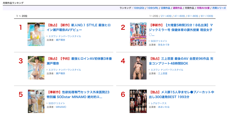 FANZA2月销售排行榜公布！瀬戸环奈还是气势无法挡？ 