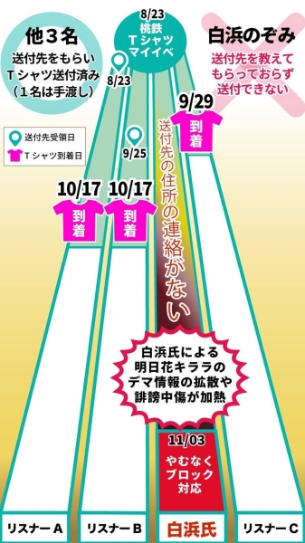 白浜のぞみ(白滨希)为何道歉？因为明日花キララ(明日花绮罗)出招了！ ... 