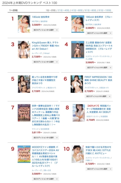 FANZA上半年度销售排行榜出炉！最卖的作品是？ 