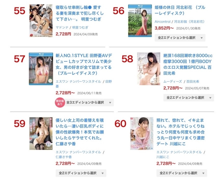 FANZA上半年度销售排行榜出炉！最卖的作品是？ 