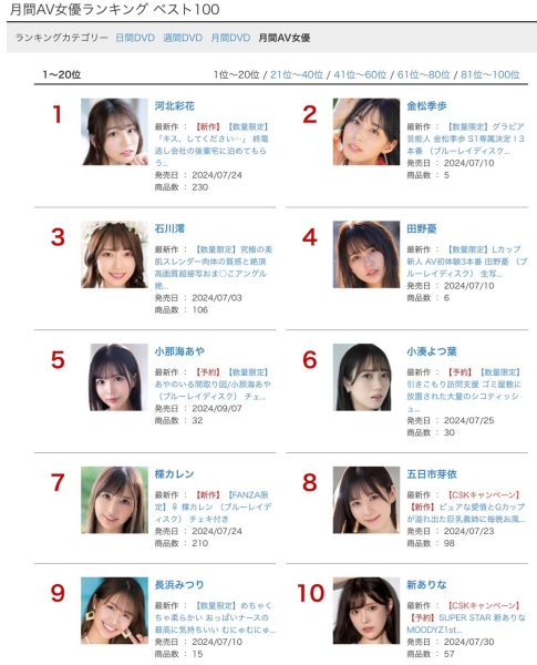 (FPRE-074)专属决定！175公分G罩杯、神STYLE的她不再漂泊！ 