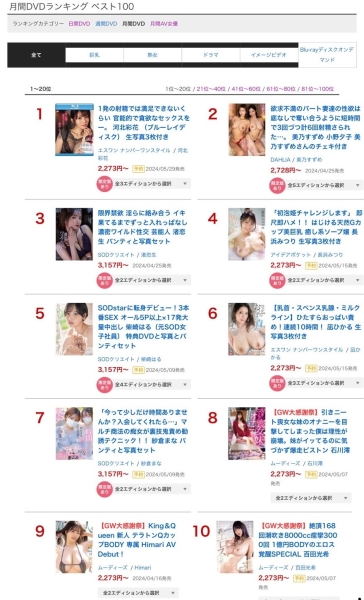 4月排行榜公布！她再一次拿到销售双冠王！ 