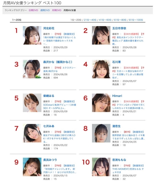 4月排行榜公布！她再一次拿到销售双冠王！ 