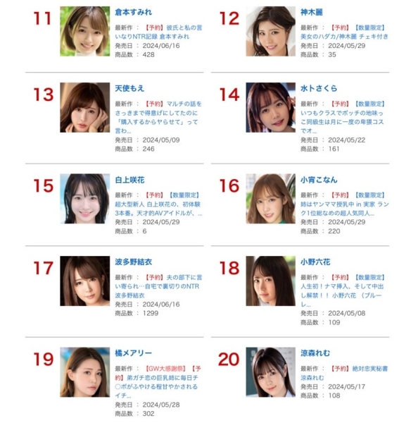 4月排行榜公布！她再一次拿到销售双冠王！ 