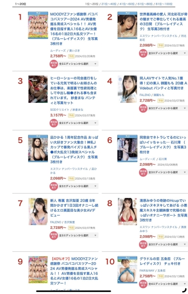 2月销售排行榜公布！团结力量大的这一片拿下冠军！ 