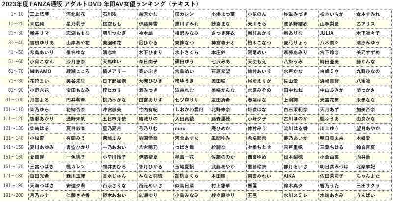 2023年她最猛！片子卖最多的女优是？ 
