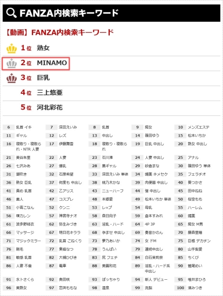 打败三上河北和深田！FANZA关键字搜寻第一是她！ 