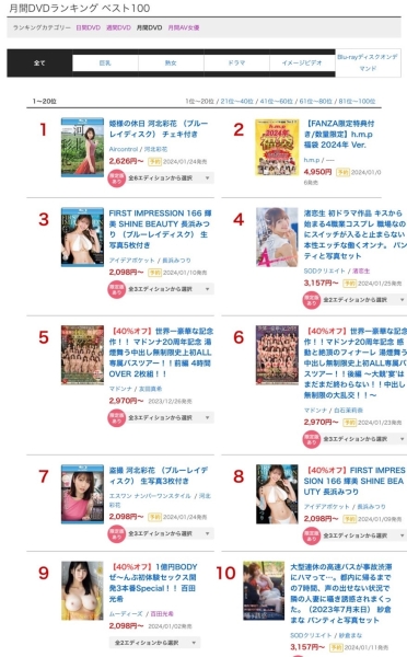 2023年12月销售排行榜公布！IP社最强新人赢了河北彩花、最强发片机器出炉！ ... 
