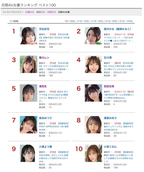 2023年12月销售排行榜公布！IP社最强新人赢了河北彩花、最强发片机器出炉！ ... 