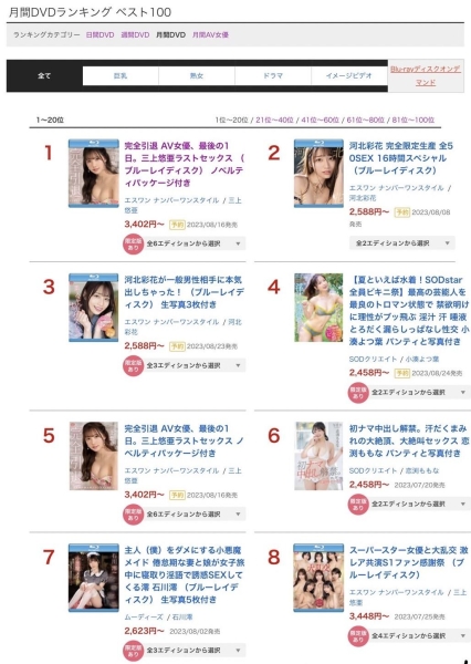 7月销售排行榜公布！霸著榜首不放的还是她！未来的第一偶像美少女也确定了！ ... ... 