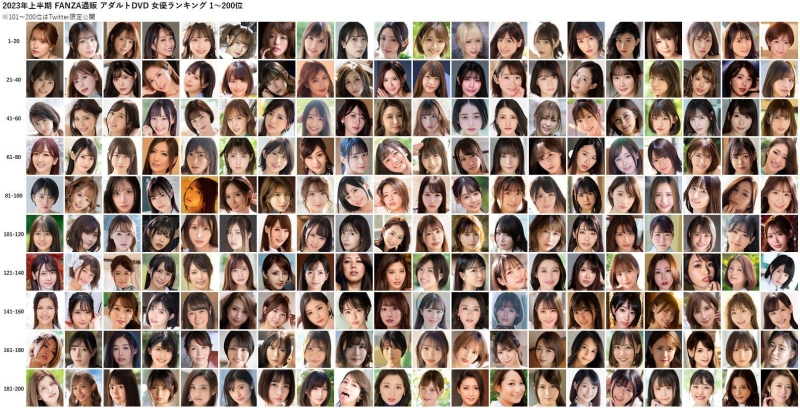 2023年上半年总销售量公布！最强发片机器果然是她、天下第三人也要来台湾了！ ... 