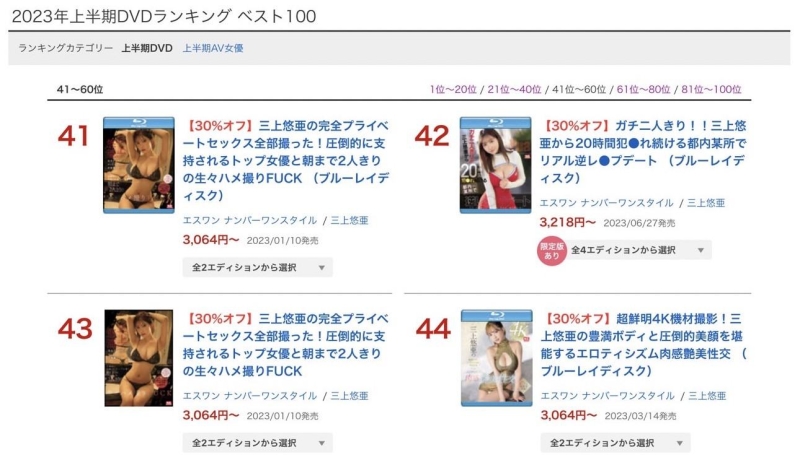 FANZA上半年度销售排行公布！三上悠亜引退企划大获全胜，但有一支作品落队了⋯ ... ... 
