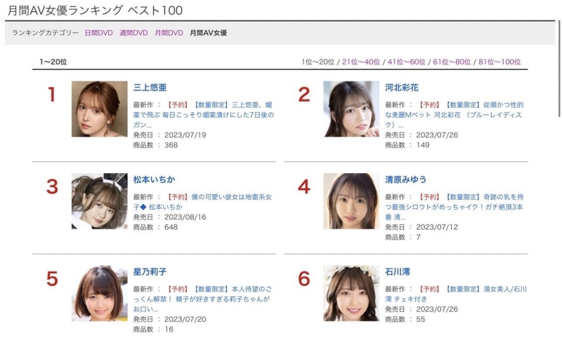 6月销售排行榜公布！大家只能争第6名？然后这位新人一飞冲天！ ... 