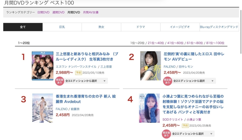 4月的销售排行榜、三上悠亜竟然没双料冠军，然后香港的絵丽奈⋯ ... 