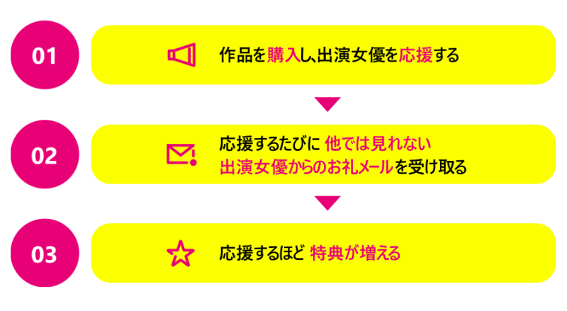 挑战FANZA！让你可以直接照顾女优的新平台成立！ 