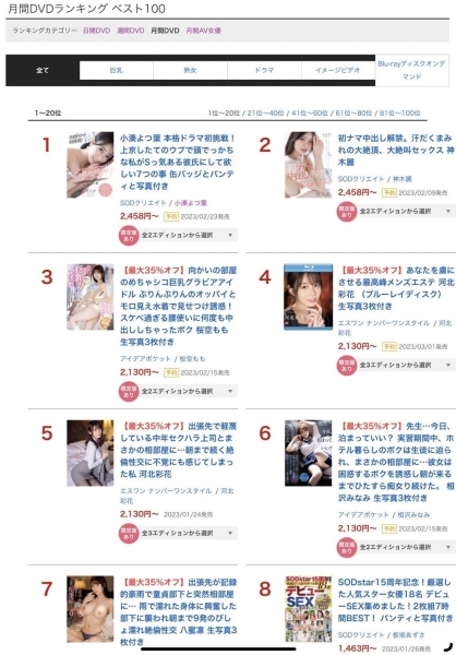 1月销售排行公布！阿丽爆性炸成长、但卖出最多作品的还是⋯ ... ... ... 