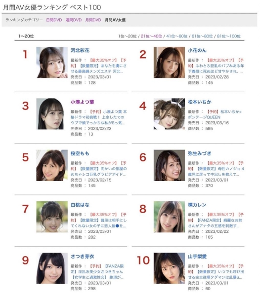 1月销售排行公布！阿丽爆性炸成长、但卖出最多作品的还是⋯ ... ... ... 