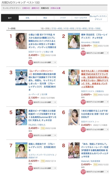 没有新片又怎样！「她」照样销售辗压AV界！ 