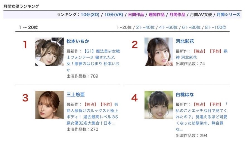 没有新片又怎样！「她」照样销售辗压AV界！ 