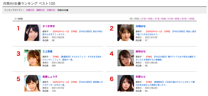 神乳败北！拿下FANZA5月销售冠军的是？ 
