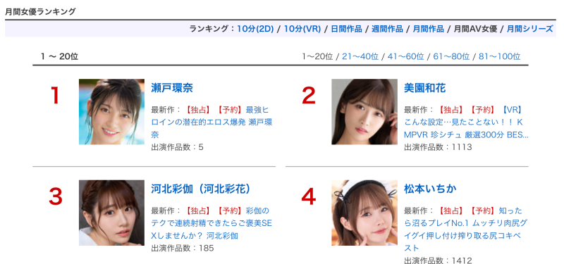 4月销售排行榜公布！瀬戸环奈更上一层楼四冠王！ 