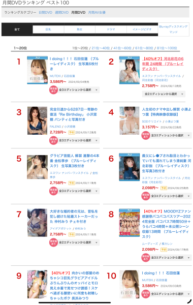 8月销售排行榜公布！是她赢了河北彩花的超级精选辑！ 