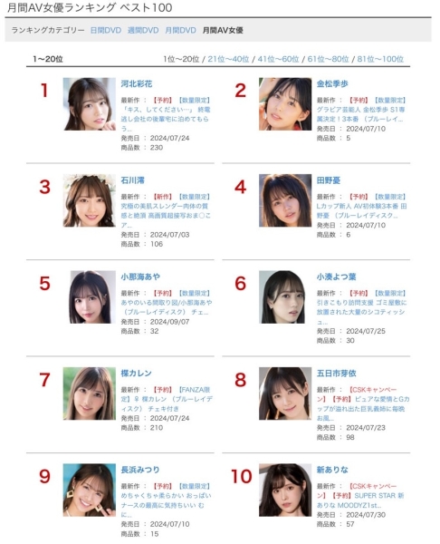 松本いちか(松本一香)输了！击败她拿下冠军宝座的是？ 