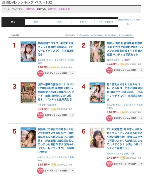 和AV女优交往一年后⋯她在床上是这个样子！ 