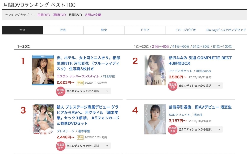 11月销售排行榜公布！艺能人渚恋生持续发威、但最卖的作品是⋯ ... 