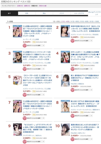 5月销售排行榜出炉！她、君临天下！ 