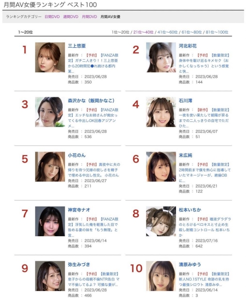 5月销售排行榜出炉！她、君临天下！ 