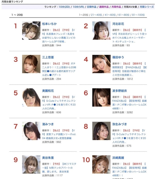 5月销售排行榜出炉！她、君临天下！ 