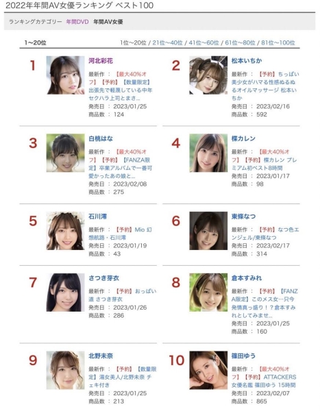 叫她第一名！2022年销售冠军的作品及女优是？ 
