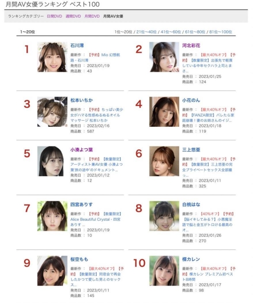 河北彩花输了！2022最后的销售王者是？ 